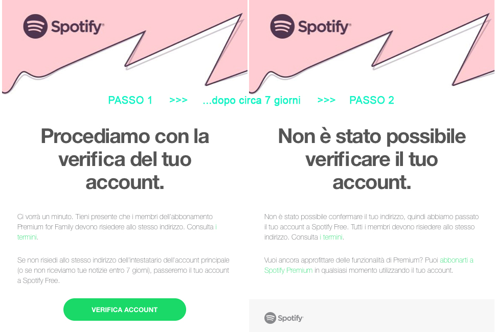 email verifica together price spotify